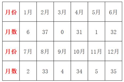 日干查詢|日柱查询,日柱查询表,免费八字日柱查询